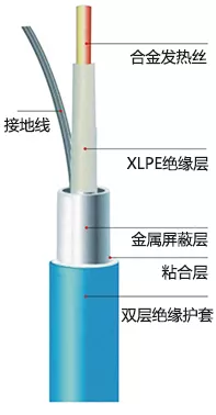 不锈钢丝铠装发热电缆